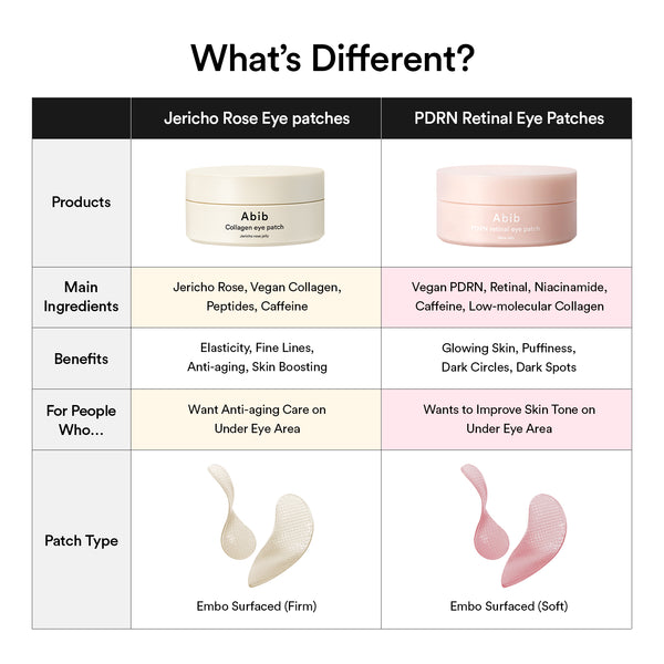 PDRN retinal eye patch Glow jelly