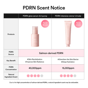 PDRN 5-Step Repair Routine 30mlx2+75ml+60pcs+11g