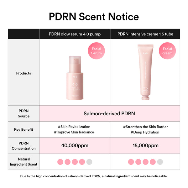 PDRN 5-Step Repair Routine 30mlx2+75ml+60pcs+11g