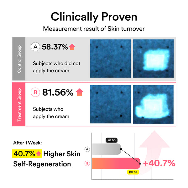PDRN 5-Step Repair Routine 30mlx2+75ml+60pcs+11g